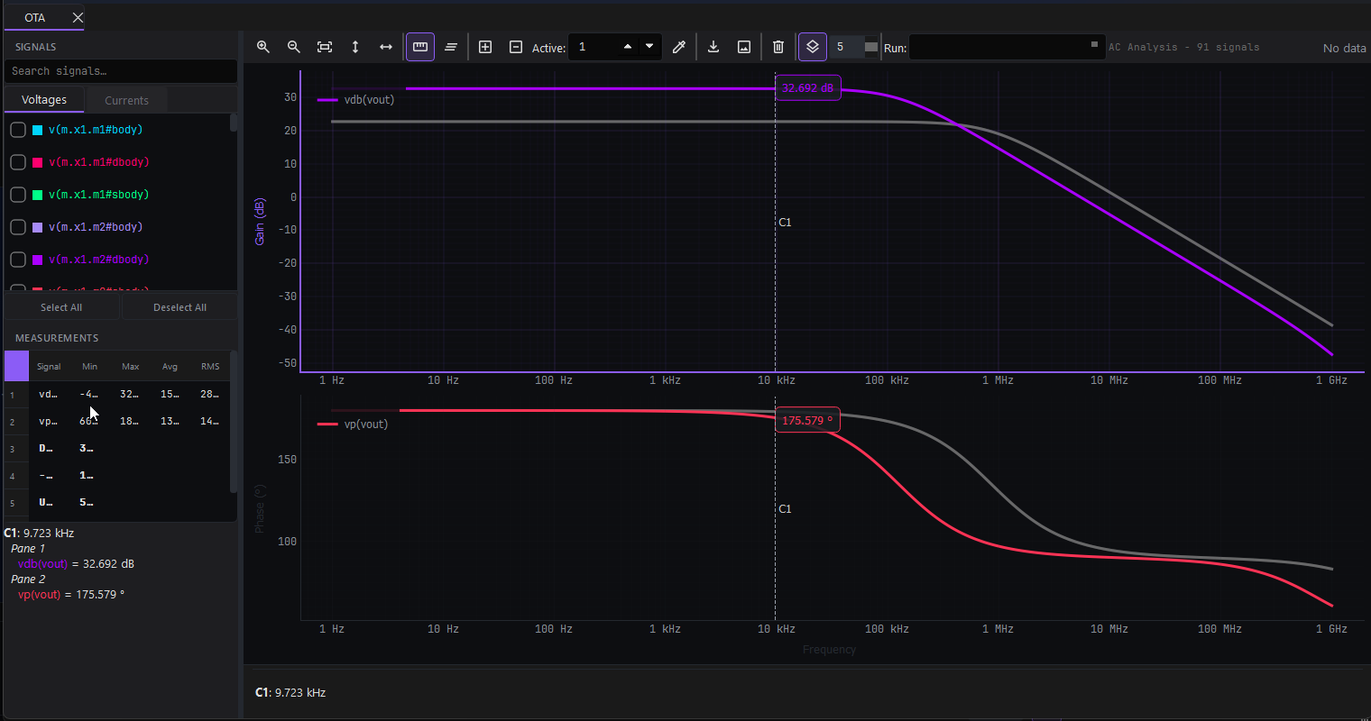 Schemline waveform viewer showing AC gain and phase analysis